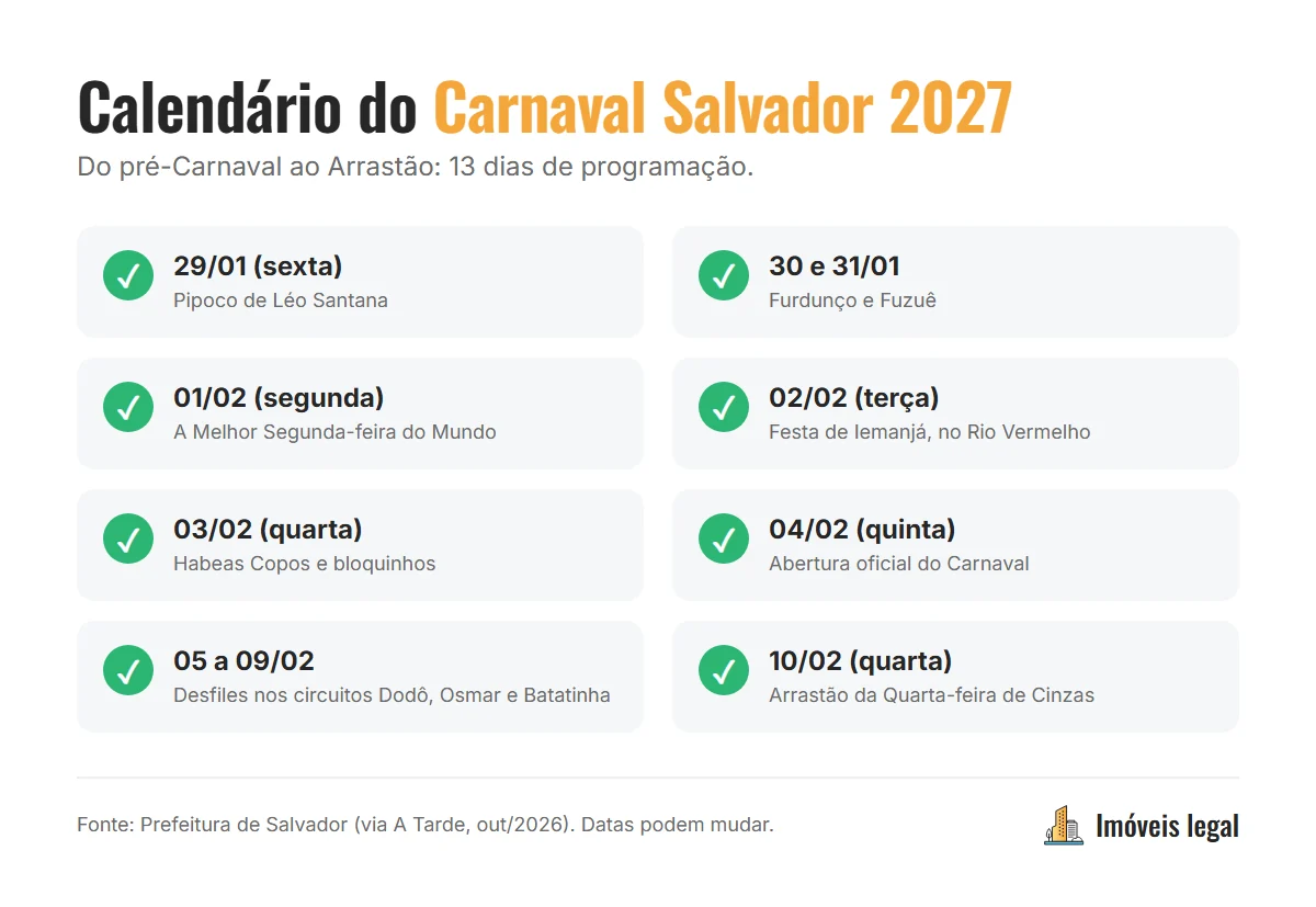 Carnaval Salvador 2027: calendário do Pipoco em 29 de janeiro ao Arrastão da Quarta-feira de Cinzas em 10 de fevereiro