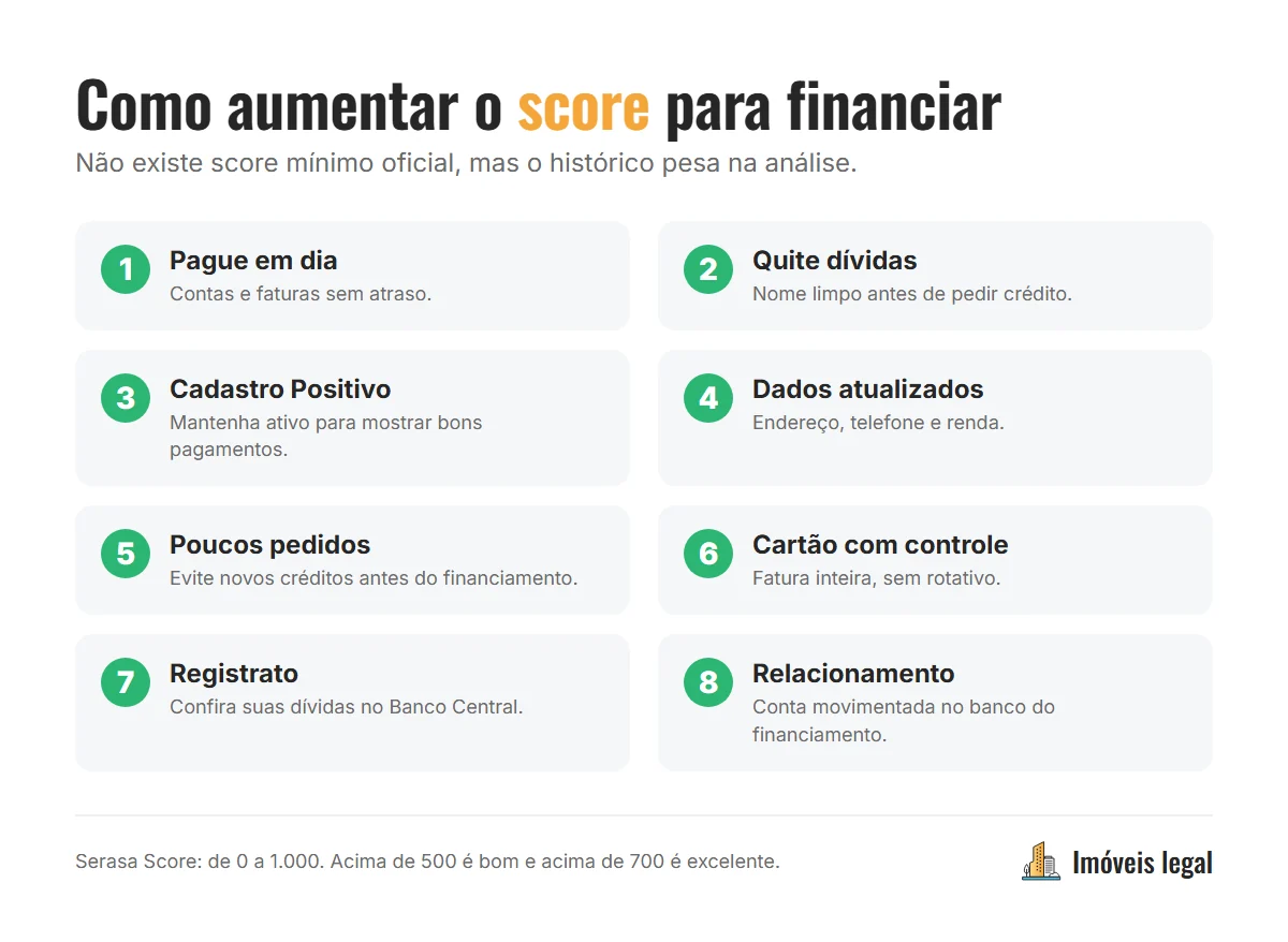 Infográfico com 8 formas de aumentar o score para financiamento: pagar contas em dia, quitar dívidas, ativar o cadastro positivo, atualizar dados, evitar muitos pedidos de crédito, usar o cartão com controle, conferir o Registrato e manter conta movimentada