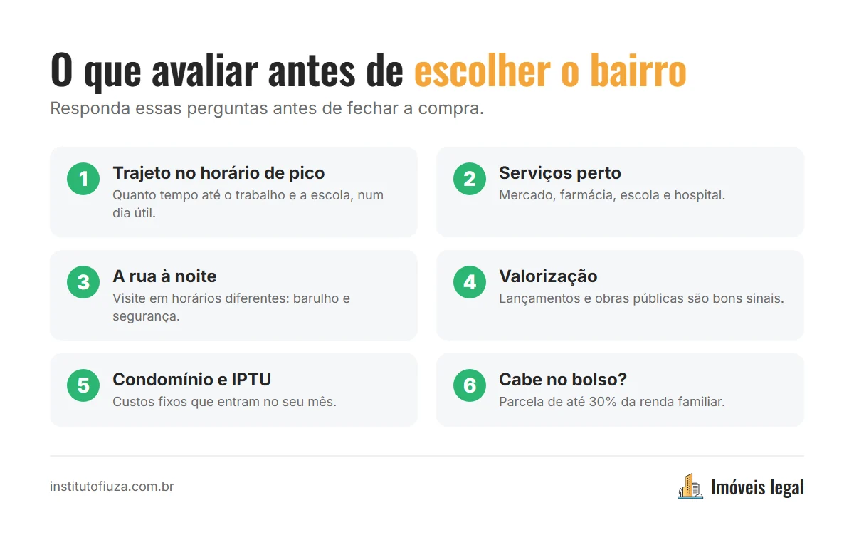 Checklist do que avaliar antes de escolher o bairro para comprar imóvel em Salvador: trajeto, escolas, segurança, lazer, valorização e custo do condomínio