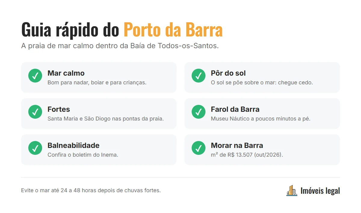 Guia rápido do Porto da Barra: águas calmas da Baía de Todos-os-Santos, pôr do sol, Forte de Santa Maria, Forte de São Diogo e Farol da Barra