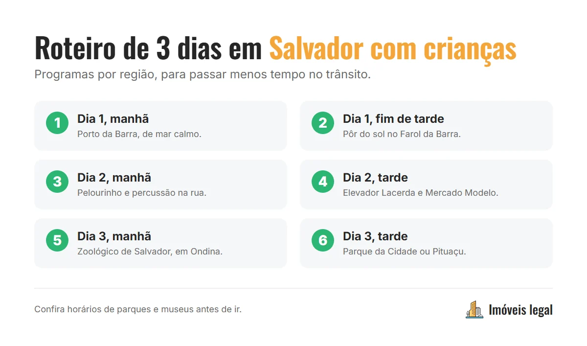Roteiro de 3 dias em Salvador com crianças: Porto da Barra e Farol, Pelourinho e Elevador Lacerda, zoológico e parques